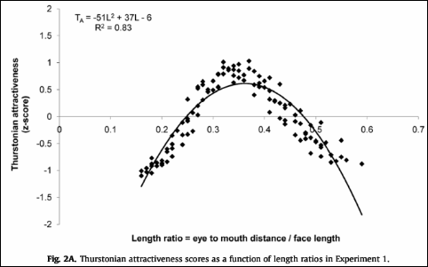 Fig2A