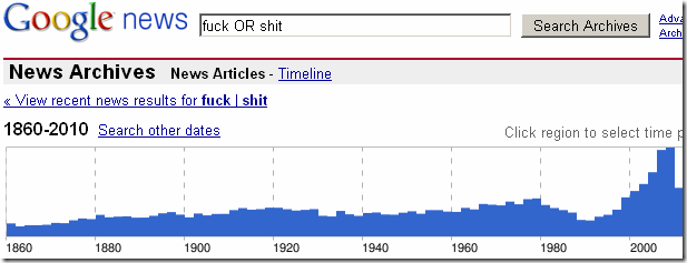 Google News Archives Timeline for "Fuck OR Shit" Google News Archives Timeline for "Fuck OR Shit"