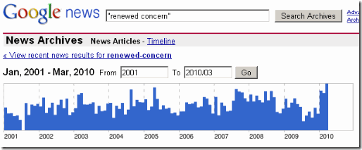 RenewedConcern