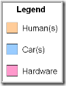 ScreamLegend