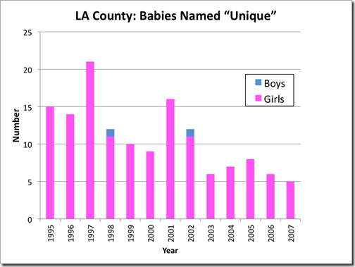 UniqueBabies