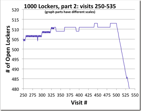 OpenDoors1000pt2